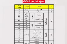 أسعار المواد الأساسية في غزة خلال شهر مارس 2022