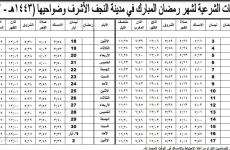 امساكية رمضان 2022 في النجف – امساكية السيستاني 1443.JPG