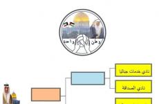 جدول البطولة