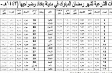 إمساكية رمضان 2022 في بغداد – إمساكية السيستاني 1443.JPG