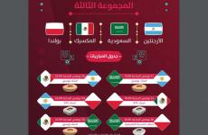 جدول مباريات كأس العالم 2022 في قطر ومواعيد المباريات.JPG