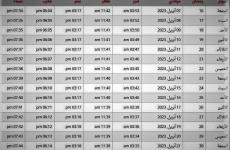 رابط تحميل امساكية رمضان 2023 – موعد صلاتي الفجر والمغرب في رزنامة رمضان 1444 (2).JPG