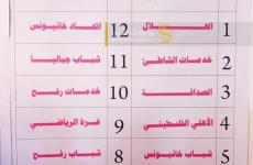 قرعة الدوري الممتاز 2023_2024