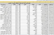 رابط اكسل أسماء الناجحون في الثانوية العامة التوجيهي في قطاع غزة.JPG