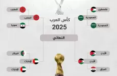 كأس العرب 2025