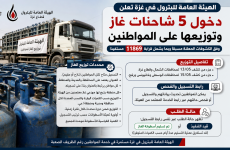 غاز غزة وتنويهات بخصوص التسجيل