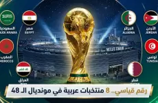 المنتخبات العربية المشاركة في كأس العالم 2026