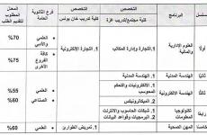 رابط التسجيل في كليات التدريب المهني في الأونروا بغزة