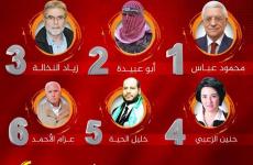 استطلاع الرأي