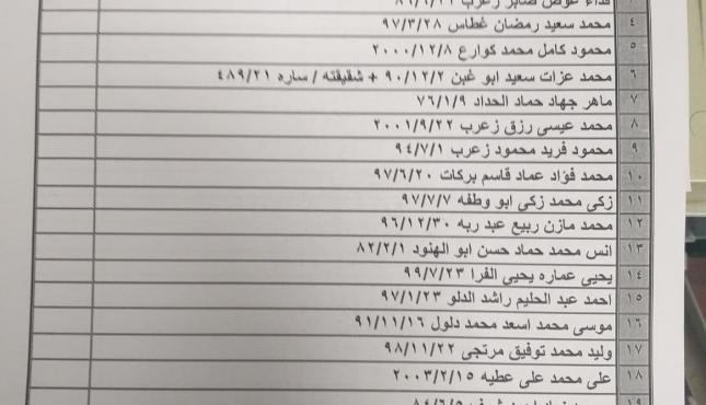 كشف التنسيقات المصرية 2.jpg