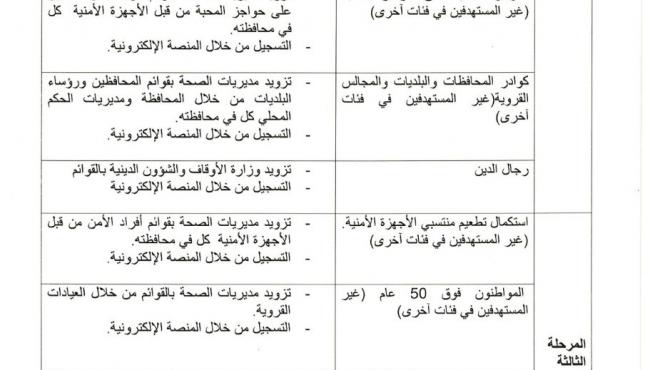 مراحل تلقي لقاح كورونا