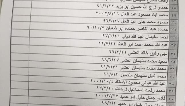 كشف التنسيقات المصرية.jpg