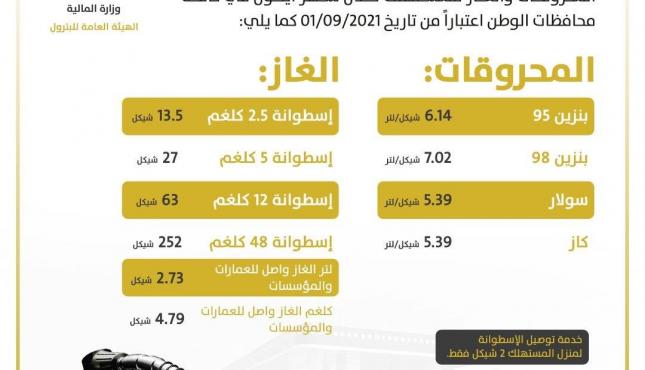 أسعار المحروقات في فلسطين.jpg