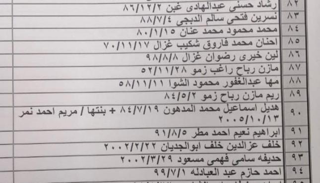كشف تنسيقات مصرية للسفر يوم الإثنين (3).jpg