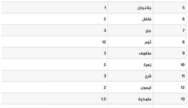 أسعار الخضروات اليوم الجمعة.png