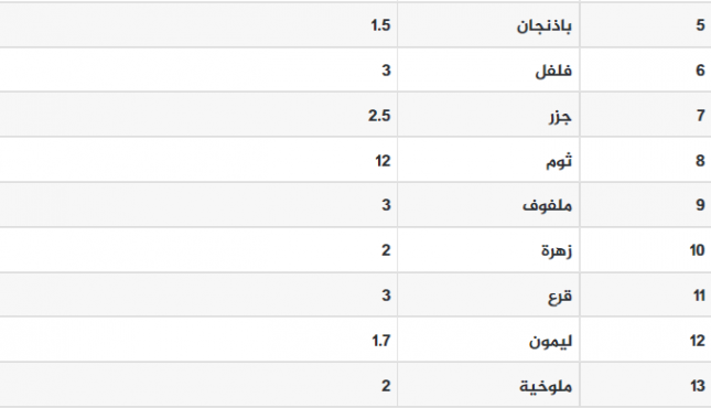 سعر الخضروات اليوم.png