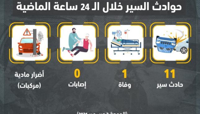 احصائية حوادث السير خلال الأسبوع الماضي.jfif