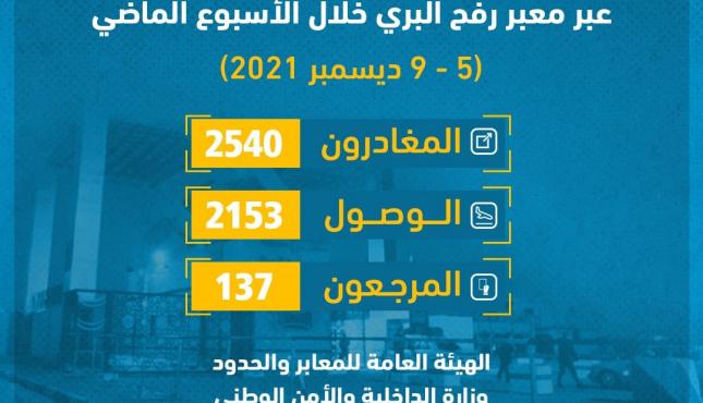 احصائية حركة السفر الاسبوع الماضي.jfif