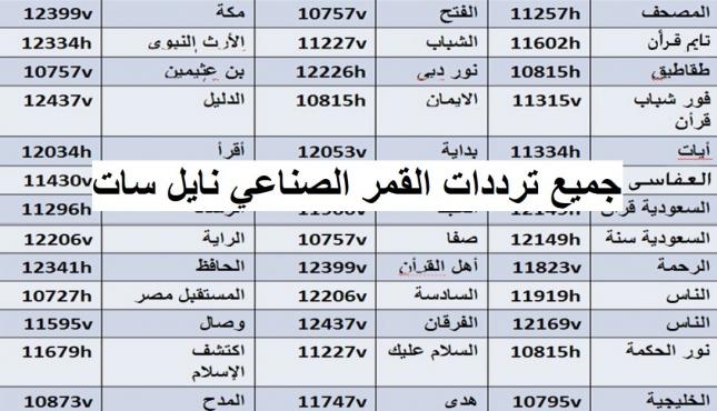 جميع-ترددات-القمر-الصناعي-نايل-سات.jpg