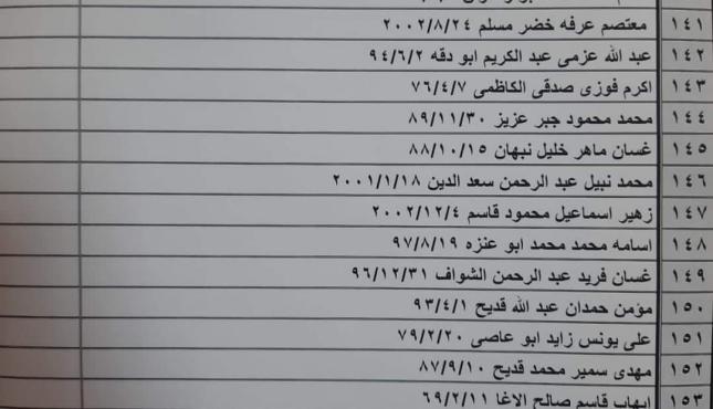 كشف التنسيقات المصرية للسفر.jpg