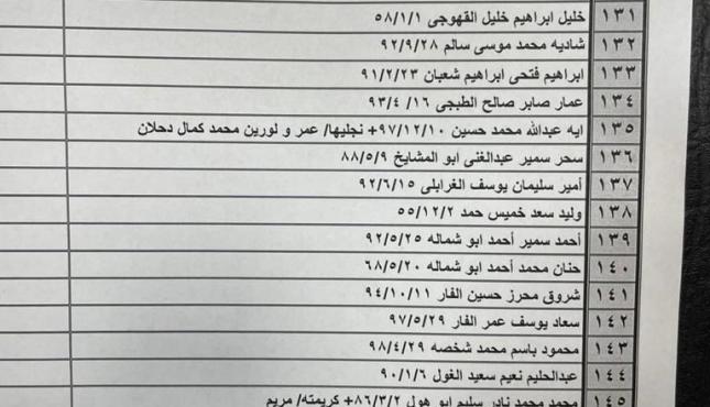 كشف تنسيقات مصرية للسفر 5.jpeg