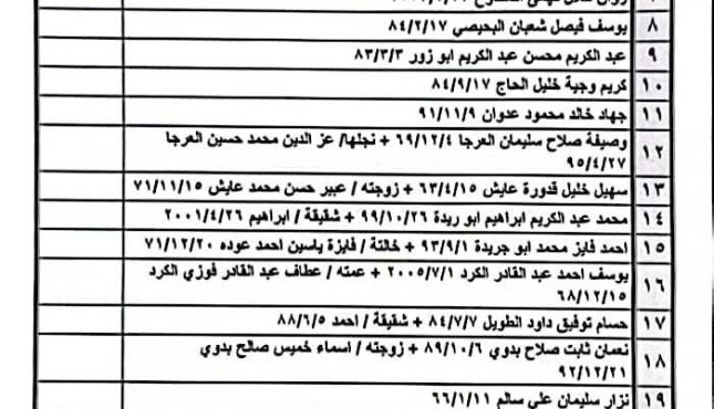 1 كشف النسيقات المصرية.jpg