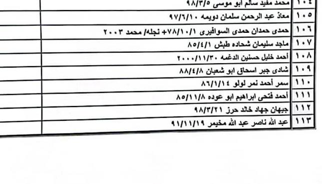 كشف التنسيقات المصرية 5.jpg