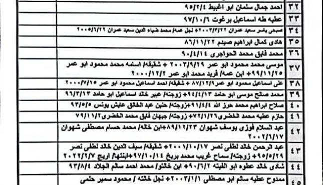 2 كشف النسيقات المصرية.jpg