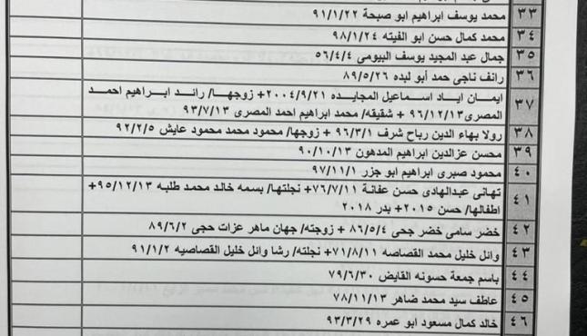 كشف تنسيقات مصرية للسفر 1.jpeg