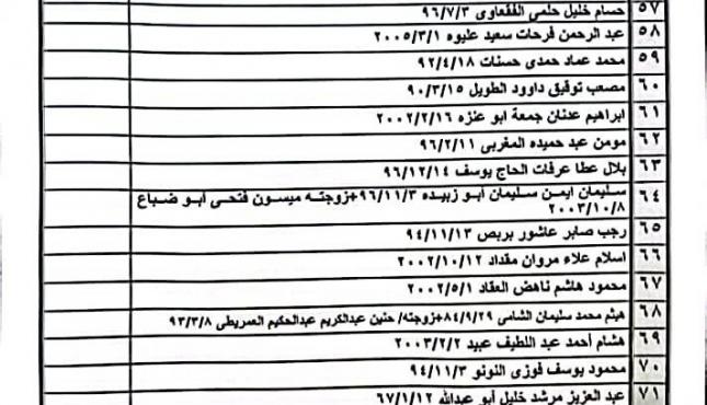 كشف التنسيقات المصرية 3.jpg