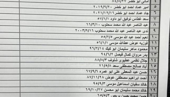 كشف تنسيقات مصرية للسفر.jpeg