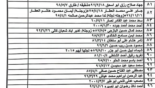 كشف التنسيقات المصرية 4.jpg
