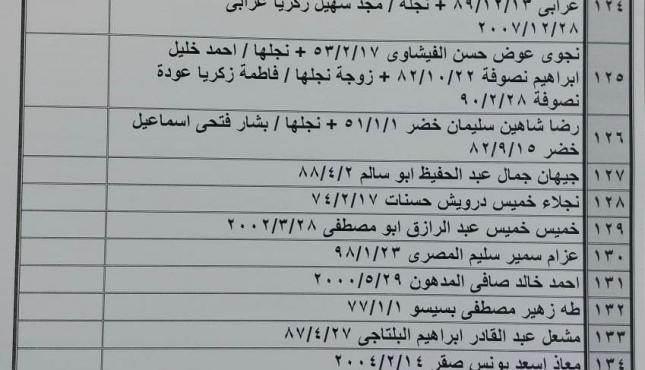 تنسيقات الاحد (2).jpg