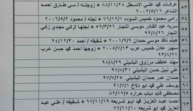 تنسيقات الاحد (6).jpg