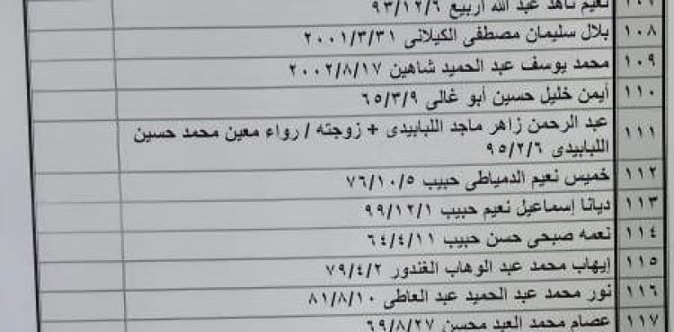 كشف المسافرين على معبر رفح اليوم (3).jpeg