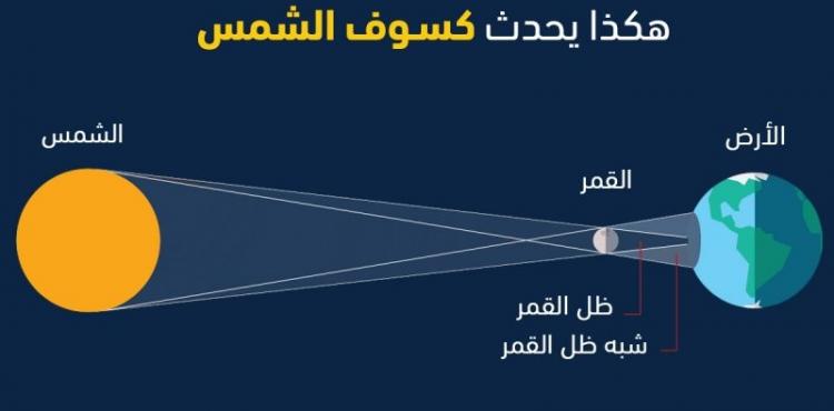 كسوف الشمس وفق موقع طقس العرب.jpg