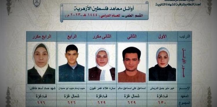 تفعيل رابط فحص نتيجة الثانوية الأزهرية 2023 – رابط فعال الان توجيهي الازهر الشريف.jpg