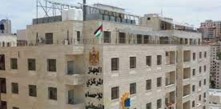 الجهاز المركزي للإحصاء الفلسطيني