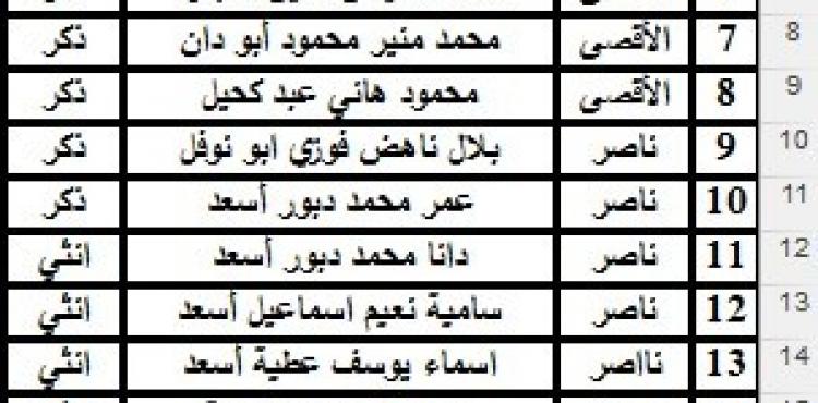 الصحة تصدر كشفًا بأسماء المرضى المسافرين للعلاج.jpg