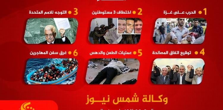 صورة الاستطلاع