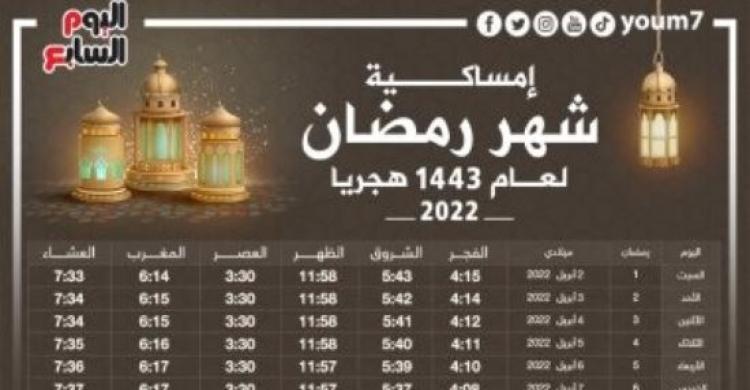 امساكية شهر رمضان 2022 1443 في مصر تعرف على أطول أيام رمضان من حيث عدد ساعات الصيام وكالة شمس نيوز الإخبارية Shms News آخر أخبار فلسطين