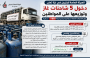غاز غزة وتنويهات بخصوص التسجيل