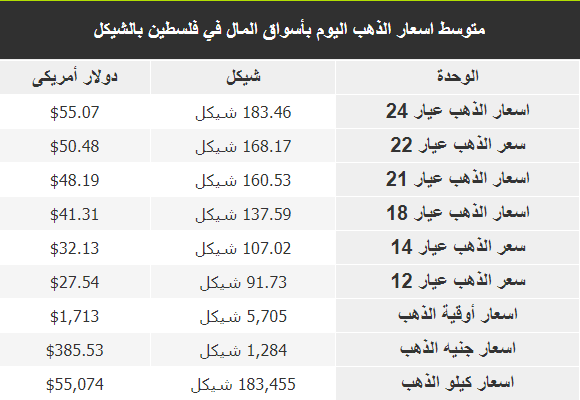 سعر الذهب في فلسطين.png