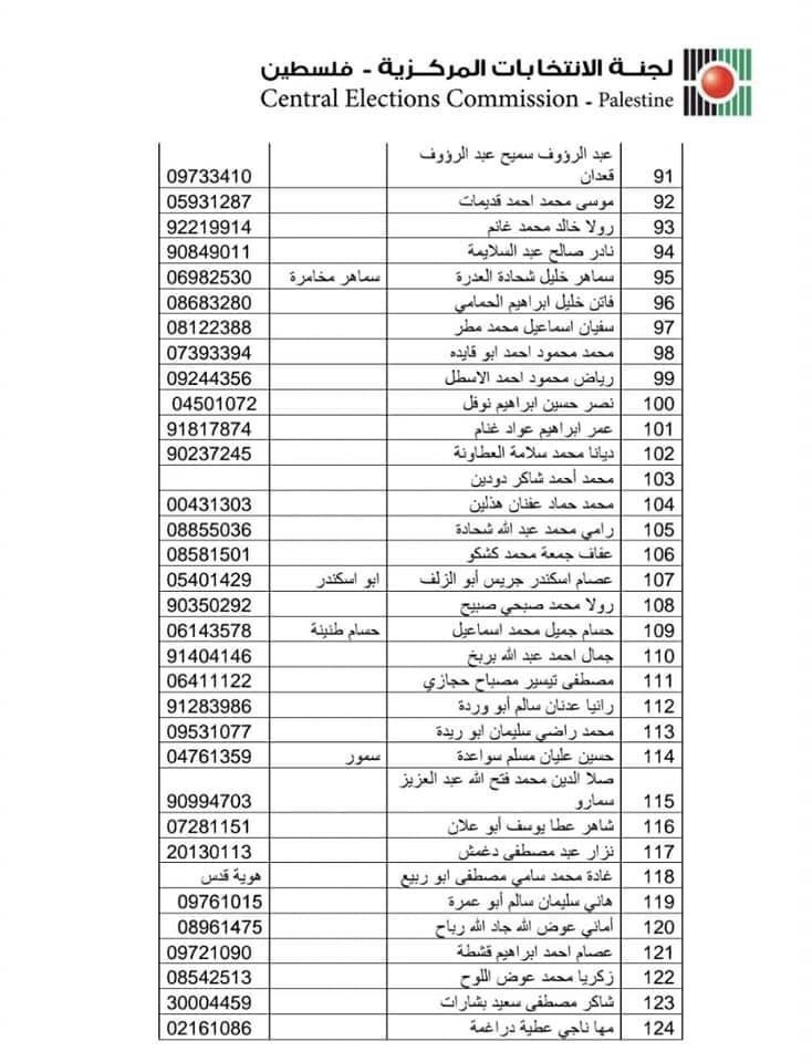 أسماء قائمة حركة فتح ‫(1)‬.jpg
