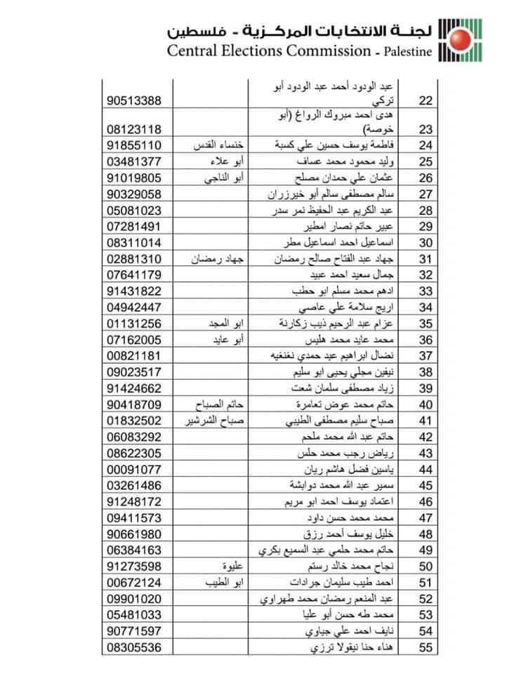 أسماء قائمة حركة فتح ‫(29798281)‬ ‫‬.jpg