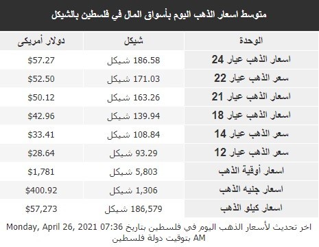 أسعار الذهب.jpeg