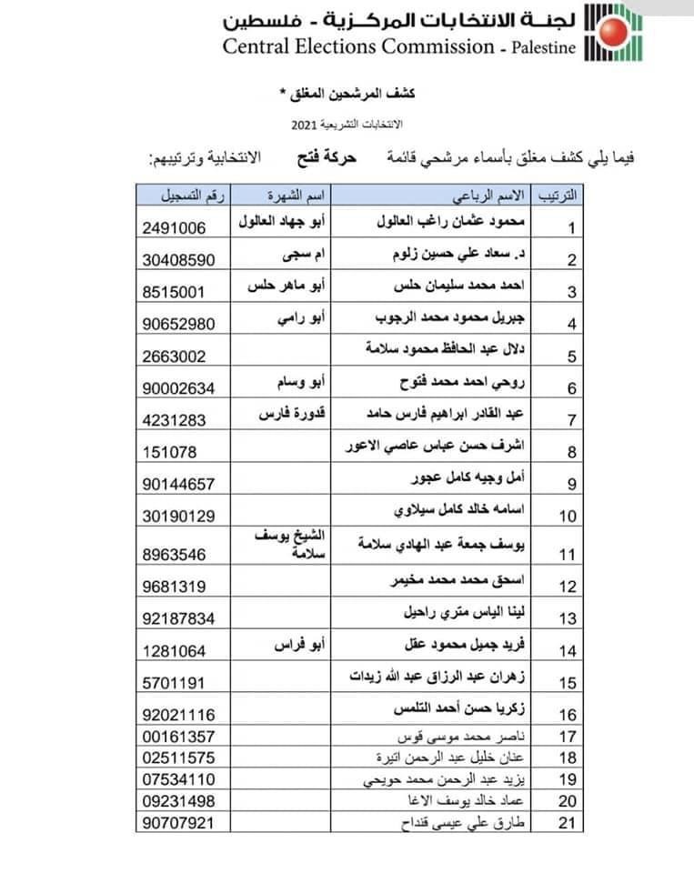 أسماء قائمة حركة فتح ‫(29798282)‬ ‫‬.jpg