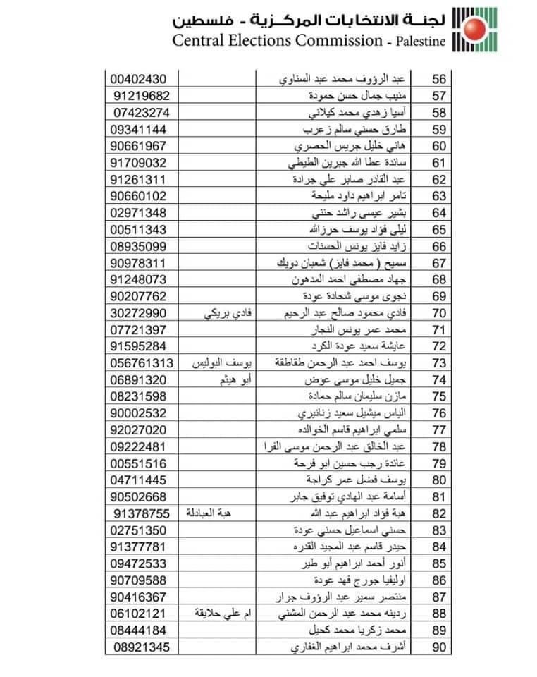 أسماء قائمة حركة فتح ‫(29798283)‬ ‫‬.jpg