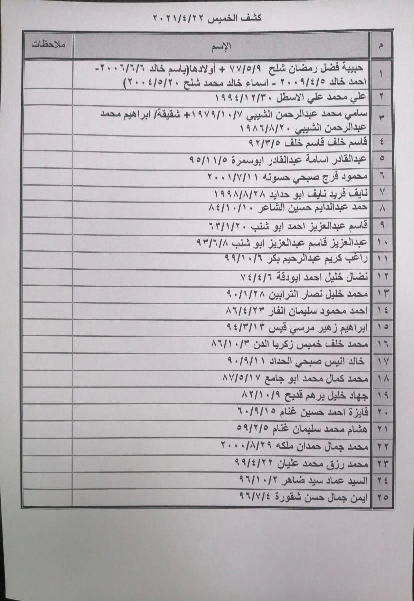 كشف تنسيقات مصرية.jpg