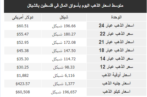 اسعار الذهب.png